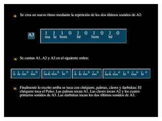 Iniciacion a la practica del ritmo 1
