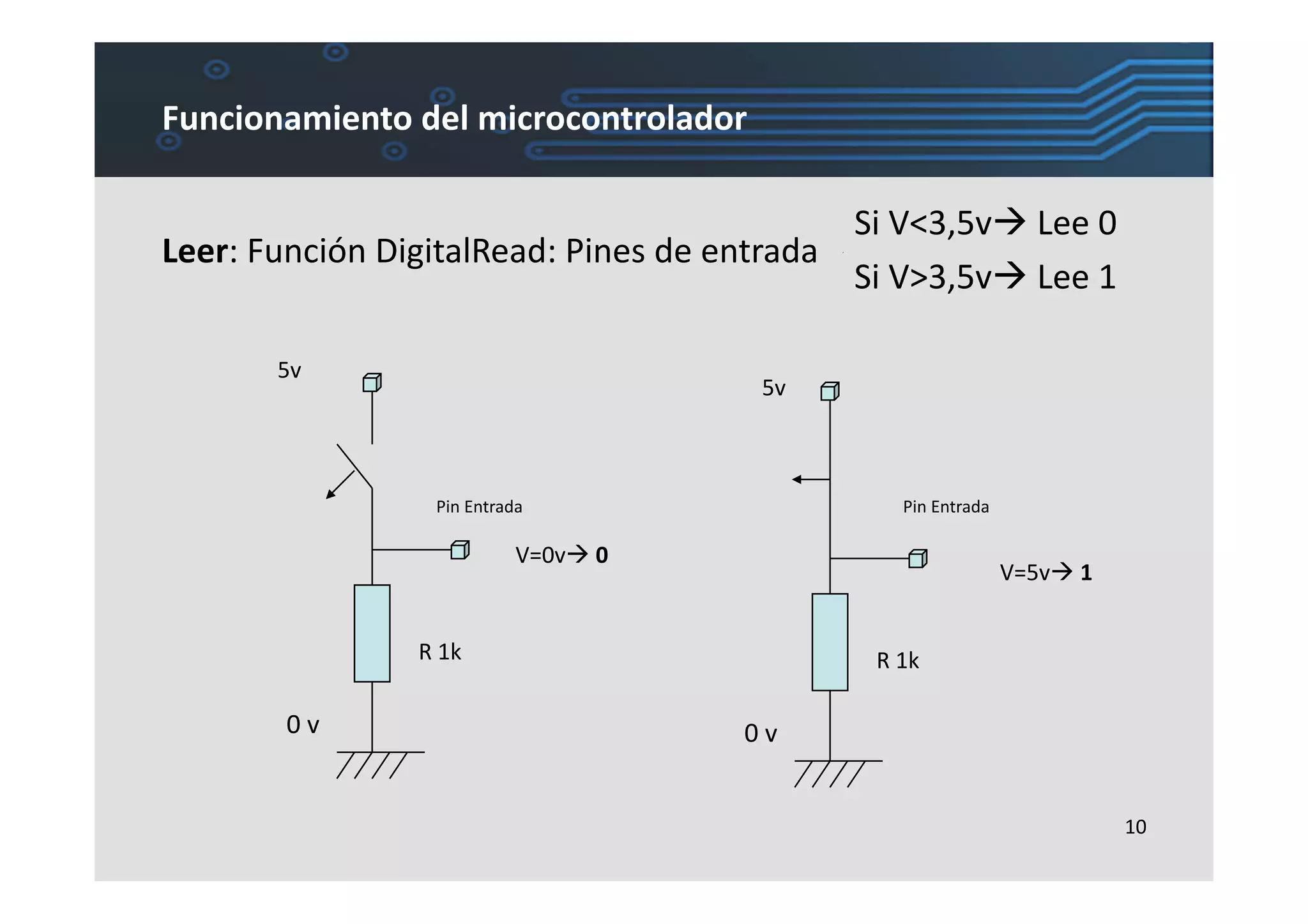 Funcionamiento	
  del	
  microcontrolador	
  

                                                               Si	
  V<3,5v	
  Lee	
  0	
  
Leer:	
  Función	
  DigitalRead:	
  Pines	
  de	
  entrada	
  
                                                               Si	
  V>3,5v	
  Lee	
  1	
  

           5v	
  
                                                                5v	
  



                            Pin	
  Entrada	
                                   Pin	
  Entrada	
  

                                           V=0v	
  0	
  
                                                                                                    V=5v	
  1	
  


                         R	
  1k	
                                       R	
  1k	
  

            0	
  v	
                                        0	
  v	
  


                                                                                                                     10	
  
 