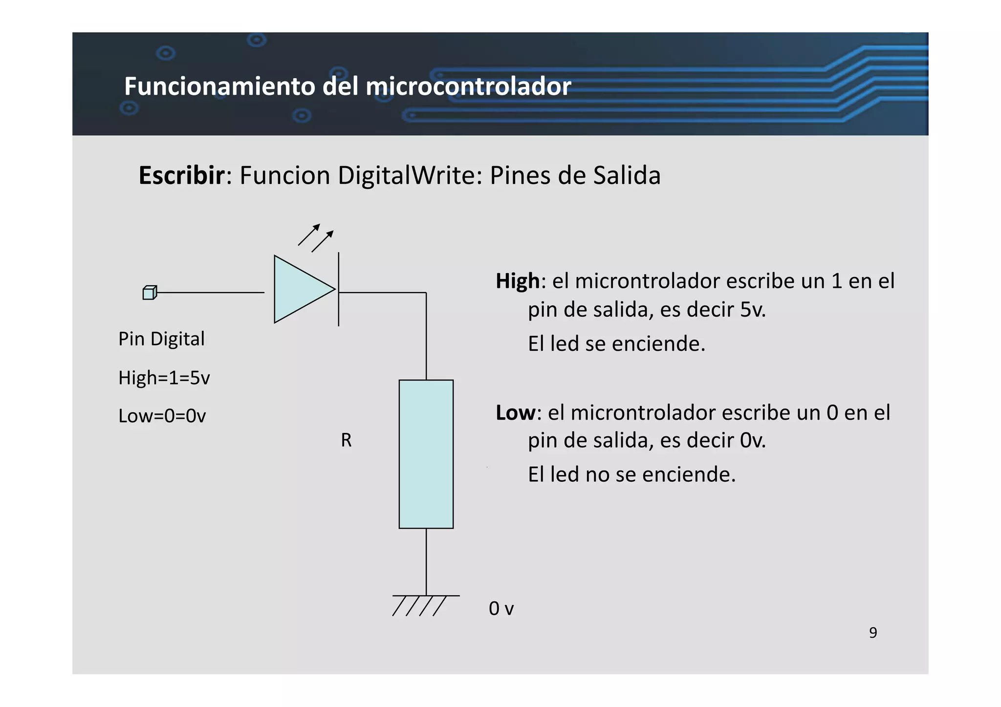Funcionamiento	
  del	
  microcontrolador	
  


   Escribir:	
  Funcion	
  DigitalWrite:	
  Pines	
  de	
  Salida	
  


                                                High:	
  el	
  microntrolador	
  escribe	
  un	
  1	
  en	
  el	
  
                                                     pin	
  de	
  salida,	
  es	
  decir	
  5v.	
  	
  
Pin	
  Digital	
                                	
   El	
  led	
  se	
  enciende.	
  
High=1=5v	
  
Low=0=0v	
                                      Low:	
  el	
  microntrolador	
  escribe	
  un	
  0	
  en	
  el	
  
                            R	
                      pin	
  de	
  salida,	
  es	
  decir	
  0v.	
  	
  
                                                	
   El	
  led	
  no	
  se	
  enciende.	
  




                                              0	
  v	
  
                                                                                                             9	
  
 