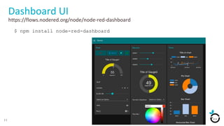 Iniciacion al Prototipado IoT con NodeRED | PDF