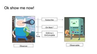 Ok show me now!
Time
Observer Observable
Subscribe
On Next *
OnError |
OnComplete
 