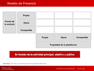 Modelo de Presencia Social Media para emprendedores Fuente de la emissió Propia Ajena Compartida Propia Ajena Compartida P...