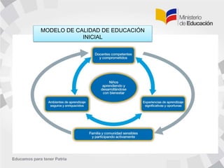 MODELO DE CALIDAD DE EDUCACIÓN
INICIAL
 