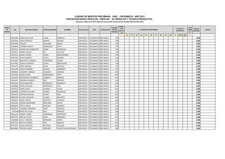 CUADRO DE MERITOS PRELIMINAR - UGEL - PACASMAYO - AÑO 2013
                                                                            EDUCACION BASICA REGULAR - ESPECIAL - ALTERNATIVA Y TECNICO PRODUCTIVA.
                                                                                    Resolucion Jefatural Nº 3675-2012-ED, que aprueba la Directiva Nº 015-2012-ME/SG-OGA-UPER

                                                                                                                                             BONIF.
ORDEN                                                                                                                              PUNTAJE                                                                                           c. EXP.
                                                                                                                                              POR                                                                   b. CAPACIT. Y             PUNTAJE
  DE        DNI          APELLIDO PATERNO   APELLIDO MATERNO              NOMBRES      MODALIDAD          UGEL      ESPECIALIDAD    PRUEBA                             a. FORMACIÓN PROFESIONAL.
                                                                                                                                                                                                                    ACTUALIZAC.
                                                                                                                                                                                                                                     LABOR
                                                                                                                                                                                                                                             OBTENIDO
                                                                                                                                                                                                                                                        OBSERV.
                                                                                                                                            DISC./FF
MERITO                                                                                                                             REGIONAL                                                                                             AL
                                                                                                                                              .AA
                                                                                                                                                       a1   a2    a3     a4     a5   a6     a7     a8   a9   a10   b1    b2     b3    c1
         19249390 MARIA DEL PILAR           VARAS              MORALES                 EBR INICIAL   PACASMAYO EBR INICIAL             7,80                                                                                                     0,00
         19257604 ROCIO EMERITA             SAMAN              SOLANO                  EBR INICIAL   PACASMAYO EBR INICIAL             7,80                                                                                                     0,00
         40467569 VIOLETA                   CHAVARRY           BAZAN                   EBR INICIAL   PACASMAYO EBR INICIAL             7,80                                                                                                     0,00
         19259849 CARMEN JANETH             RODRIGUEZ          REYES                   EBR INICIAL   PACASMAYO EBR INICIAL             7,60                                                                                                     0,00
         19259312 GUADALUPE ENRIQUETA       SERNA              RODRIGUEZ               EBR INICIAL   PACASMAYO EBR INICIAL             7,60                                                                                                     0,00
         19230474 MARIA ESTHER              GIL                VALDIVIA                EBR INICIAL   PACASMAYO EBR INICIAL             7,60                                                                                                     0,00
         19226742 MARIA TERESA              CUBAS              MONTENEGRO              EBR INICIAL   PACASMAYO EBR INICIAL             7,60                                                                                                     0,00
         19187704 ELSA ELIZABETH            CUEVA              GRADOS                  EBR INICIAL   PACASMAYO EBR INICIAL             7,40                                                                                                     0,00
         41429397 EMILIA DEL CARMEN         FERNANDEZ          TORRES                  EBR INICIAL   PACASMAYO EBR INICIAL             7,40                                                                                                     0,00
         41147605 JESSICA ELIZABETH         CUEVA              MOSTACERO               EBR INICIAL   PACASMAYO EBR INICIAL             7,40                                                                                                     0,00
         19253273 MERY ROXANA               ARIAS              AREVALO                 EBR INICIAL   PACASMAYO EBR INICIAL             7,40                                                                                                     0,00
         41321785 JESSICA MARIBEL           SEGURA             JIMÃ©NEZ                EBR INICIAL   PACASMAYO EBR INICIAL             7,00                                                                                                     0,00
         17898250 AUGUSTA TOMASA            CRUZADO            PAREDES                 EBR INICIAL   PACASMAYO EBR INICIAL             6,80                                                                                                     0,00
         19223639 NARDA PILAR               MARROQUIN          VERA                    EBR INICIAL   PACASMAYO EBR INICIAL             6,80                                                                                                     0,00
         19237692 MILAGRITOS FILOMENA       CARRERA            GRADOS                  EBR INICIAL   PACASMAYO EBR INICIAL             6,60                                                                                                     0,00
         19223913 ROXANA ELIZABETH          RUIZ               PAREDES                 EBR INICIAL   PACASMAYO EBR INICIAL             6,60                                                                                                     0,00
         19185256 SILVIA MARLENE            RODRIGUEZ          DEGARCIA                EBR INICIAL   PACASMAYO EBR INICIAL             6,60                                                                                                     0,00
         19258968 DAYSI CATALINA            MONTALVO           ULFE                    EBR INICIAL   PACASMAYO EBR INICIAL             6,40                                                                                                     0,00
         19252423 ROSA ELVIRA               ALVAREZ            LLIQUE                  EBR INICIAL   PACASMAYO EBR INICIAL             6,40                                                                                                     0,00
         40298888 CARMEN JHULIANA           TORRES             RODRIGUEZ               EBR INICIAL   PACASMAYO EBR INICIAL             6,20                                                                                                     0,00
         43460379 MIRYAM ROXANA             LLICAN             RUIZ                    EBR INICIAL   PACASMAYO EBR INICIAL             6,00                                                                                                     0,00
         40882328 ELODIA AUGUSTA            LLANOS             SALDAÃ‘A                EBR INICIAL   PACASMAYO EBR INICIAL             5,60                                                                                                     0,00
         19218547 NANCY ROCIO               BAUTISTA           CRUZADO                 EBR INICIAL   PACASMAYO EBR INICIAL             5,60                                                                                                     0,00
         19261629 KARINA ROSSEMERY          MARTINEZ           BAZAN                   EBR INICIAL   PACASMAYO EBR INICIAL             5,20                                                                                                     0,00
         40056645 GISELE PAOLA              SANCHEZ            GARRIDO                 EBR INICIAL   PACASMAYO EBR INICIAL             5,00                                                                                                     0,00
         41382972 LOURDES VERONICA          PISFIL             HUANGAL                 EBR INICIAL   PACASMAYO EBR INICIAL             5,00                                                                                                     0,00
          19253492 ROCO DEL PILAR           RUIZ               NORIEGA                 EBR INICIAL   PACASMAYO EBR INICIAL             4,80                                                                                                     0,00
         40536136 MARIA YSABEL              FERNANDEZ          RODRIGUEZ               EBR INICIAL   PACASMAYO EBR INICIAL             4,40                                                                                                     0,00
         19253731 YRIS DEL PILAR            LEON               MENDOZA                 EBR INICIAL   PACASMAYO EBR INICIAL             4,40                                                                                                     0,00
         19189366 NELLY ROSARIO             MENDOZA            AMAYA                   EBR INICIAL   PACASMAYO EBR INICIAL             3,20                                                                                                     0,00
         40767732 BETTSY VIVIANA            DIAZ               ANGULO                  EBR INICIAL   PACASMAYO EBR INICIAL             0,00                                                                                                     0,00
         40773933 CELIA ELIZABETH           REATEGUI           VALLEJOS                EBR INICIAL   PACASMAYO EBR INICIAL             0,00                                                                                                     0,00
         08200682 PATRICIA JANET            MESONES            CASTAÃ‘EDAVDAROQUEZ     EBR INICIAL   PACASMAYO EBR INICIAL             0,00                                                                                                     0,00
 