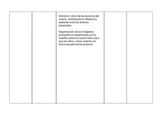Narración clara de las escenas del
cuento, enfatizando la diferencia
existente entre los diversos
personajes.
Organización de las imágenes
pictográficas presentadas por la
maestra sobre el cuento leído para
que los niños y niñas ordenen en
forma secuencial las escenas.
 
