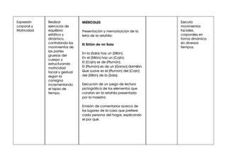 Ejecuta
movimientos
faciales,
corporales en
forma dinámica
en diversos
tiempos.
Realizar
ejercicios de
equilibrio
estático y
dinámico,
controlando los
movimientos de
las partes
gruesas del
cuerpo y
estructurando
motricidad
facial y gestual
según la
consigna
incrementando
el lapso de
tiempo.
Expresión
corporal y
Motricidad
MIÉRCOLES
Presentación y memorización de la
letra de la retahíla:
El Sillón de mi Sala
En la (Sala) hay un (Sillón).
En el (Sillón) hay un (Cojín).
El (Cojín) es de (Plumón).
El (Plumón) es de un (Ganzo) dormilón.
Qué suave es el (Plumón) del (Cojín)
del (Sillón) de la (Sala).
Ejecución de un juego de lectura
pictográfica de los elementos que
constan en la retahíla presentada
por la maestra.
Emisión de comentarios acerca de
los lugares de la casa que prefiere
cada persona del hogar, explicando
el por qué.
 