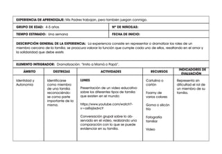EXPERIENCIA DE APRENDIZAJE:
Nº DE NIÑOS/AS:
TIEMPO ESTIMADO: Una semana FECHA DE INICIO:
ÁMBITO DESTREZAS
INDICADORES DE
EVALUACIÓN
RECURSOS
ACTIVIDADES
ELEMENTO INTEGRADOR:
GRUPO DE EDAD: 4-5 años
Representa sin
dificultad el rol de
un miembro de su
familia.
Cartulina o
cartón
Foamy de
varios colores
Goma o silicón
frío
Fotografía
familiar
Video
LUNES
Presentación de un video educativo
sobre los diferentes tipos de familia
que existen en el mundo:
https://www.youtube.com/watch?-
v=osRxj6sdvcY
Conversación grupal sobre lo ob-
servado en el video, realizando una
comparación con lo que se puede
evidenciar en su familia.
Identificarse
como miembro
de una familia
reconociéndo-
se como parte
importante de la
misma.
Identidad y
Autonomía
ELEMENTO INTEGRADOR: Dramatización: “Imito a Mamá o Papá”.
DESCRIPCIÓN GENERAL DE LA EXPERIENCIA: La experiencia consiste en representar o dramatizar los roles de un
miembro cercano de la familia; se proocura valorar la función que cumple cada uno de ellos, resaltando en el amor y
la solidaridad que debe existir.
EXPERIENCIA DE APRENDIZAJE: Mis Padres trabajan, pero también juegan conmigo.
 