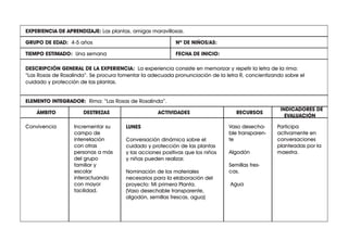 EXPERIENCIA DE APRENDIZAJE:
Nº DE NIÑOS/AS:
TIEMPO ESTIMADO: Una semana FECHA DE INICIO:
ÁMBITO DESTREZAS
INDICADORES DE
EVALUACIÓN
RECURSOS
ACTIVIDADES
ELEMENTO INTEGRADOR:
GRUPO DE EDAD: 4-5 años
Participa
activamente en
conversaciones
planteadas por la
maestra.
Vaso desecha-
ble transparen-
te
Algodón
Semillas fres-
cas.
Agua
LUNES
Conversación dinámica sobre el
cuidado y protección de las plantas
y las acciones positivas que los niños
y niñas pueden realizar.
Nominación de los materiales
necesarios para la elaboración del
proyecto: Mi primera Planta.
(Vaso desechable transparente,
algodón, semillas frescas, agua)
Incrementar su
campo de
interrelación
con otras
personas a más
del grupo
familiar y
escolar
interactuando
con mayor
facilidad.
Convivencia
ELEMENTO INTEGRADOR: Rima: “Las Rosas de Rosalinda”.
DESCRIPCIÓN GENERAL DE LA EXPERIENCIA: La experiencia consiste en memorizar y repetir la letra de la rima:
“Las Rosas de Rosalinda”. Se procura fomentar la adecuada pronunciación de la letra R, concientizando sobre el
cuidado y protección de las plantas.
EXPERIENCIA DE APRENDIZAJE: Las plantas, amigas maravillosas.
 