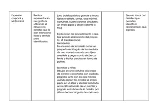 Ejecuta trazos con
detalles que
permiten
identificar
claramente lo que
expresa.
Realizar
representacio-
nes gráficas
utilizando el
dibujo con
detalles que le
dan intenciona-
lidad y sentido
para
identificarlos.
Expresión
corporal y
Motricidad
(Una botella plástica grande y limpia,
tijeras o estilete, cintas, ojos móviles,
cartulinas, cuatro corchos circulares,
un limpia pipas y silicón caliente o
frio.)
Explicación del procedimiento a rea-
lizar para la elaboración del proyec-
to: Mi Cerdialcancía:
La maestra:
En el centro de la botella cortar un
pequeño rectángulo de las medidas
de una moneda usando una tijera
o estilete y pegar con la silicón ca-
liente o fría los corchos en forma de
patitas.
Los niños y niñas:
Dibujar en una cartulina dos orejas
de cerdito y recortarlas con cuidado,
pegarlas junto con los ojos móviles
usando silicón frío. Enrollar el limpia
pipas en un lápiz y sacarlo formando
una colita retorcida de un cerdito y
pegarla en la base de la botella, por
último decorar al gusto de cada uno.
 