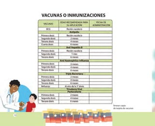 12
VACUNAS O INMUNIZACIONES
Anexar copia
de tarjeta de vacunas
 