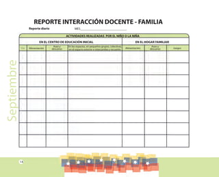 14
DíaDía
REPORTE INTERACCIÓN DOCENTE - FAMILIA
Reporte diario MES_____________________________
ACTIVIDADES REALIZADAS POR EL NIÑO O LA NIÑA
EN EL CENTRO DE EDUCACIÓN INICIAL EN EL HOGAR FAMILIAR
Alimentación Alimentación Juegos
Aseo y
descanso
Aseo y
descanso
En los espacios, en pequeños grupos, colectivas,
en el espacio exterior e intercambio y recuento.
Septiembre
 