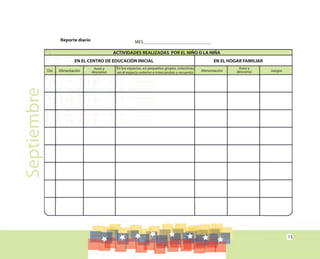 15
Septiembre
EN EL CENTRO DE EDUCACIÓN INICIAL EN EL HOGAR FAMILIAR
Día Alimentación Alimentación Juegos
Aseo y
descanso
Aseo y
descanso
En los espacios, en pequeños grupos, colectivas,
en el espacio exterior e intercambio y recuento.
Reporte diario MES_____________________________
ACTIVIDADES REALIZADAS POR EL NIÑO O LA NIÑA
 