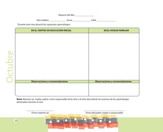 20
Octubre Reporte del Mes ________________
Días hábiles: ______________ Asistí: _______________ Falté: ________________
Durante este mes alcancé los siguientes aprendizajes:
_______________________
Firma maestro (a)
__________________________________
Firma del padre, madre o responsable
Nota: Maestro (a), madre, padre u otro responsable de la niña o el niño describirán los avances de los aprendizajes
alcanzados durante el mes.
Observaciones y recomendaciones Observaciones y recomendaciones
EN EL CENTRO DE EDUCACIÓN INICIAL EN EL HOGAR FAMILIAR
 