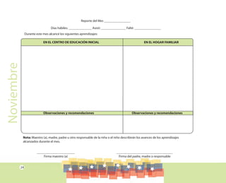 24
Noviembre Reporte del Mes ________________
Días hábiles: ______________ Asistí: _______________ Falté: ________________
Durante este mes alcancé los siguientes aprendizajes:
_______________________
Firma maestro (a)
__________________________________
Firma del padre, madre o responsable
Nota: Maestro (a), madre, padre u otro responsable de la niña o el niño describirán los avances de los aprendizajes
alcanzados durante el mes.
Observaciones y recomendaciones Observaciones y recomendaciones
EN EL CENTRO DE EDUCACIÓN INICIAL EN EL HOGAR FAMILIAR
 