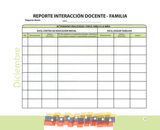 25
Diciembre REPORTE INTERACCIÓN DOCENTE - FAMILIA
Reporte diario MES_____________________________
EN EL CENTRO DE EDUCACIÓN INICIAL EN EL HOGAR FAMILIAR
Día Alimentación Alimentación Juegos
Aseo y
descanso
Aseo y
descanso
En los espacios, en pequeños grupos, colectivas,
en el espacio exterior e intercambio y recuento.
ACTIVIDADES REALIZADAS POR EL NIÑO O LA NIÑA
 