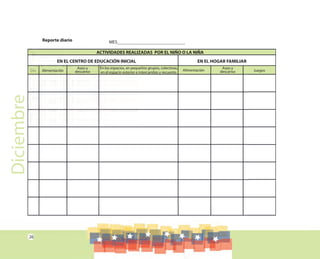 26
Diciembre
DíaDía
EN EL CENTRO DE EDUCACIÓN INICIAL EN EL HOGAR FAMILIAR
Alimentación Alimentación Juegos
Aseo y
descanso
Aseo y
descanso
En los espacios, en pequeños grupos, colectivas,
en el espacio exterior e intercambio y recuento.
Reporte diario MES_____________________________
ACTIVIDADES REALIZADAS POR EL NIÑO O LA NIÑA
 