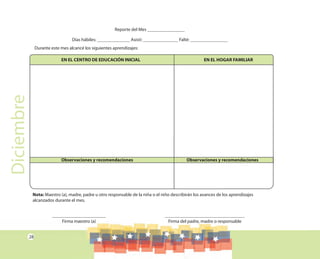 28
Diciembre Reporte del Mes ________________
Días hábiles: ______________ Asistí: _______________ Falté: ________________
Durante este mes alcancé los siguientes aprendizajes:
_______________________
Firma maestro (a)
__________________________________
Firma del padre, madre o responsable
Nota: Maestro (a), madre, padre u otro responsable de la niña o el niño describirán los avances de los aprendizajes
alcanzados durante el mes.
Observaciones y recomendaciones Observaciones y recomendaciones
EN EL CENTRO DE EDUCACIÓN INICIAL EN EL HOGAR FAMILIAR
 