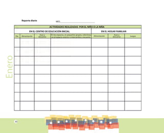 30
Enero
EN EL CENTRO DE EDUCACIÓN INICIAL EN EL HOGAR FAMILIAR
Día Alimentación Alimentación Juegos
Aseo y
descanso
Aseo y
descanso
En los espacios, en pequeños grupos, colectivas,
en el espacio exterior e intercambio y recuento.
Reporte diario MES_____________________________
ACTIVIDADES REALIZADAS POR EL NIÑO O LA NIÑA
 