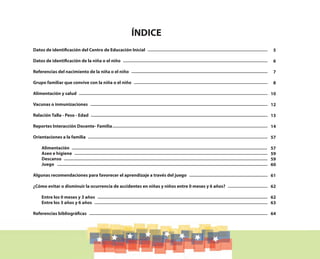 Datos de identificación del Centro de Educación Inicial
Datos de identificación de la niña o el niño
Referencias del nacimiento de la niña o el niño
Grupo familiar que convive con la niña o el niño
Alimentación y salud
Vacunas o inmunizaciones
Relación Talla - Peso - Edad
Reportes Interacción Docente- Familia
Orientaciones a la familia
Alimentación
Aseo e higiene
Descanso
Juego
Algunas recomendaciones para favorecer el aprendizaje a través del juego
¿Cómo evitar o disminuir la ocurrencia de accidentes en niñas y niños entre 0 meses y 6 años?
Entre los 0 meses y 3 años
Entre los 3 años y 6 años
Referencias bibliográficas
5
6
7
8
10
12
13
14
57
57
59
59
60
61
62
62
63
64
ÍNDICE
 