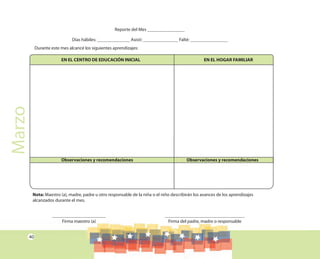 40
Marzo Reporte del Mes ________________
Días hábiles: ______________ Asistí: _______________ Falté: ________________
Durante este mes alcancé los siguientes aprendizajes:
_______________________
Firma maestro (a)
__________________________________
Firma del padre, madre o responsable
Nota: Maestro (a), madre, padre u otro responsable de la niña o el niño describirán los avances de los aprendizajes
alcanzados durante el mes.
Observaciones y recomendaciones Observaciones y recomendaciones
EN EL CENTRO DE EDUCACIÓN INICIAL EN EL HOGAR FAMILIAR
 