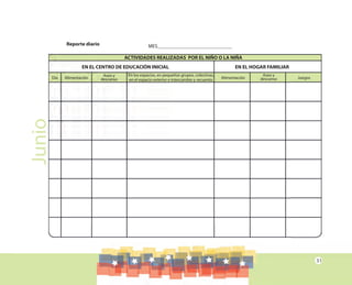 51
Junio
EN EL CENTRO DE EDUCACIÓN INICIAL EN EL HOGAR FAMILIAR
Día Alimentación Alimentación Juegos
Aseo y
descanso
Aseo y
descanso
En los espacios, en pequeños grupos, colectivas,
en el espacio exterior e intercambio y recuento.
Reporte diario MES_____________________________
ACTIVIDADES REALIZADAS POR EL NIÑO O LA NIÑA
 