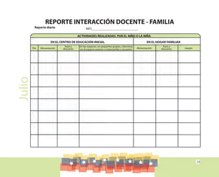 53
Julio REPORTE INTERACCIÓN DOCENTE - FAMILIA
Reporte diario MES_____________________________
EN EL CENTRO DE EDUCACIÓN INICIAL EN EL HOGAR FAMILIAR
Día Alimentación Alimentación Juegos
Aseo y
descanso
Aseo y
descanso
En los espacios, en pequeños grupos, colectivas,
en el espacio exterior e intercambio y recuento.
ACTIVIDADES REALIZADAS POR EL NIÑO O LA NIÑA
 