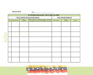 54
Julio
EN EL CENTRO DE EDUCACIÓN INICIAL EN EL HOGAR FAMILIAR
Día Alimentación Alimentación Juegos
Aseo y
descanso
Aseo y
descanso
En los espacios, en pequeños grupos, colectivas,
en el espacio exterior e intercambio y recuento.
Reporte diario MES_____________________________
ACTIVIDADES REALIZADAS POR EL NIÑO O LA NIÑA
 