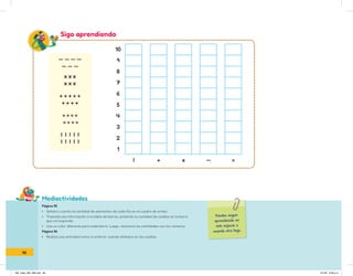 Mediactividades
Puedes seguir
aprendiendo en
este espacio o
usando otra hoja.
Sigo aprendiendo
Página 95
• Señala y cuenta la cantidad de elementos de cada fila en el cuadro de arriba.
• Traslada esa información a la tabla de barras, pintando la cantidad de casillas en la barra
que corresponde.
• Usa un color diferente para cada barra. Luego, relaciona las cantidades con los números.
Página 96
• Realiza una actividad como la anterior usando símbolos en las casillas.
+ + + + +
+ + + +
= = = =
= = = =
I I I I I
I I I I I
I + _
x =
_ _ _ _
_ _ _
x x x
x x x
1
2
5
8
3
6
10
96
IN5_mate_065_096.indd 96 9/1/22 6:46 p.m.
 