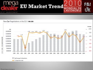 EU Market Trend




© Copyright Megadealer Best Management
 