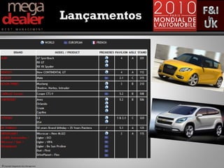 Lançamentos




© Copyright Megadealer Best Management
 