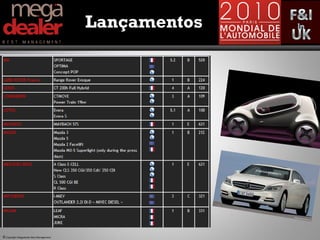 Lançamentos




© Copyright Megadealer Best Management
 