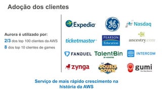 Aurora é utilizado por:
2/3 dos top 100 clientes da AWS
8 dos top 10 clientes de games
Adoção dos clientes
Serviço de mais rápido crescimento na
história da AWS
 