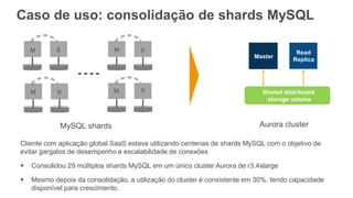 Caso de uso: consolidação de shards MySQL
Master
Read
Replica
Shared distributed
storage volume
M S
M M
M
S S
S
MySQL shards Aurora cluster
Cliente com aplicação global SaaS estava utilizando centenas de shards MySQL com o objetivo de
evitar gargalos de desempenho e escalabilidade de conexões
 Consolidou 29 múltiplos shards MySQL em um único cluster Aurora de r3.4xlarge
 Mesmo depois da consolidação, a utilização do cluster é consistente em 30%, tendo capacidade
disponível para crescimento.
 