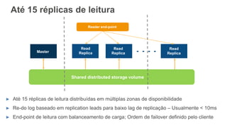 Até 15 réplicas de leitura
Master
Read
Replica
Read
Replica
Read
Replica
Shared distributed storage volume
Reader end-point
► Até 15 réplicas de leitura distribuídas em múltiplas zonas de disponibilidade
► Re-do log baseado em replication leads para baixo lag de replicação – Usualmente < 10ms
► End-point de leitura com balanceamento de carga; Ordem de failover definido pelo cliente
 