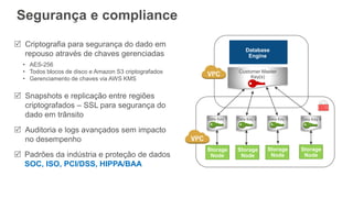 Segurança e compliance
 Criptografia para segurança do dado em
repouso através de chaves gerenciadas
• AES-256
• Todos blocos de disco e Amazon S3 criptografados
• Gerenciamento de chaves via AWS KMS
 Snapshots e replicação entre regiões
criptografados – SSL para segurança do
dado em trânsito
 Auditoria e logs avançados sem impacto
no desempenho
 Padrões da indústria e proteção de dados
SOC, ISO, PCI/DSS, HIPPA/BAA
Data Key 1 Data Key 2 Data Key 3 Data Key 4
Customer Master
Key(s)
Storage
Node
Storage
Node
Storage
Node
Storage
Node
Database
Engine
 