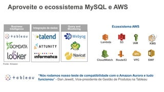 Aproveite o ecossistema MySQL e AWS
Query and
Monitoring
Business
Intelligence
Fonte: Amazon
Integração de dados
“Nós rodamos nosso teste de compatibilidade com o Amazon Aurora e tudo
funcionou" - Dan Jewett, Vice-presidente de Gestão de Produtos na Tableau
Lambda IAM
CloudWatch
S3
Route53
KMS
Ecossistema AWS
VPC SWF
 