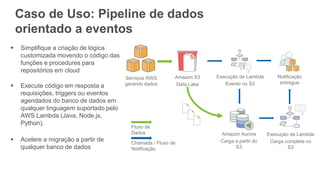 Caso de Uso: Pipeline de dados
orientado a eventos
 Simplifique a criação de lógica
customizada movendo o código das
funções e procedures para
repositórios em cloud
 Execute código em resposta a
requisições, triggers ou eventos
agendados do banco de dados em
qualquer linguagem suportado pelo
AWS Lambda (Java, Node.js,
Python).
 Acelere a migração a partir de
qualquer banco de dados
Amazon S3
Data Lake
Amazon Aurora
Carga a partir do
S3
Execução de Lambda
Evento no S3
Execução de Lambda
Carga completa no
S3
Notificação
entregue
Serviços AWS
gerando dados
Fluxo de
Dados
Chamada / Fluxo de
Notificação
 