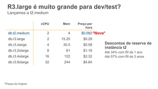 Descontos de reserva de
instância t2
Até 34% com RI de 1 ano
Até 57% com RI de 3 anos
vCPU Mem Preço por
hora
db.t2.medium 2 4 $0.082
db.r3.large 2 15.25 $0.29
db.r3.xlarge 4 30.5 $0.58
db.r3.2xlarge 8 61 $1.16
db.r3.4xlarge 16 122 $2.32
db.r3.8xlarge 32 244 $4.64
R3.large é muito grande para dev/test?
Lançamos a t2.medium
*Preços da Virginia
*Nova*
 