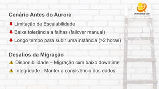 Cenário Antes do Aurora
Limitação de Escalabilidade
Baixa tolerância a falhas (failover manual)
Longo tempo para subir uma instância (>2 horas)
Disponibilidade – Migração com baixo downtime
Integridade - Manter a consistência dos dados
Desafios da Migração
 