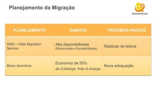 Planejamento da Migração
PLANEJAMENTO GANHOS PRÓXIMOS PASSOS
DMS – Data Migration
Service
Alta disponibilidade
(Elasticidade e Escalabilidade)
Réplicas de leitura
Baixo downtime
Economia de 50%
db.r3.8xlarge db.r3.4xlarge
Nova adequação
 