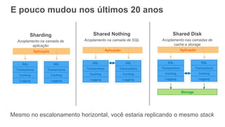 E pouco mudou nos últimos 20 anos
Mesmo no escalonamento horizontal, você estaria replicando o mesmo stack
SQL
Transactions
Caching
Logging
SQL
Transactions
Caching
Logging
Aplicação
SQL
Transactions
Caching
Logging
SQL
Transactions
Caching
Logging
Aplicação
SQL
Transactions
Caching
Logging
SQL
Transactions
Caching
Logging
Storage
Aplicação
 