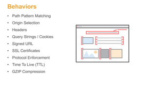 Behaviors
• Path Pattern Matching
• Origin Selection
• Headers
• Query Strings / Cookies
• Signed URL
• SSL Certificates
• Protocol Enforcement
• Time To Live (TTL)
• GZIP Compression
 