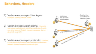 1) Variar a resposta por User Agent.
Example: Desktop, Mobile, Tablet
2) Variar a resposta por idioma. Example:
user would prefer Danish but will accept British English
and other types of English. (Accept-Language: da, en-
gb;q=0.8, en;q=0.7 )
3) Variar a resposta por protocolo: Example:
CloudFront-Forward-Proto detected and customer sent
different content based on connection type.
Mobile User
(CloudFront-Is-
Mobile-Viewer)
Desktop User
(CloudFront-Is-
Desktop-Viewer)
1
1
2
3
Behaviors, Headers
 