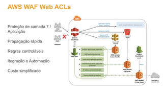 AWS WAF Web ACLs
Proteção de camada 7 /
Aplicação
Propagação rápida
Regras controláveis
Itegração e Automação
Custo simplificado
 
