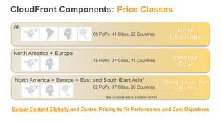 All
68 PoPs, 41 Cities, 22 Countries
North America + Europe
45 PoPs, 27 Cities, 11 Countries
North America + Europe + East and South East Asia*
62 PoPs, 37 Cities, 20 Countries
Deliver Content Globally and Control Pricing to Fit Performance and Cost Objectives
*does not include India (4) or Australia (2) PoPs
CloudFront Components: Price Classes
 