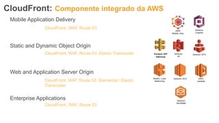 CloudFront: Componente integrado da AWS
Mobile Application Delivery
Static and Dynamic Object Origin
Web and Application Server Origin
Enterprise Applications
CloudFront, WAF, Route 53
CloudFront, WAF, Route 53, Elastic Transcoder
CloudFront, WAF, Route 53, Elemental / Elastic
Transcoder
CloudFront, WAF, Route 53
 
