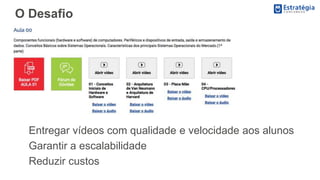 O Desafio
Entregar vídeos com qualidade e velocidade aos alunos
Garantir a escalabilidade
Reduzir custos
 
