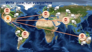 Write once, run everywhere
 