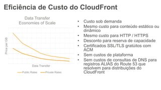 Eficiência de Custo do CloudFront
• Custo sob demanda
• Mesmo custo para conteúdo estático ou
dinâmico
• Mesmo custo para HTTP / HTTPS
• Desconto para reserva de capacidade
• Certificados SSL/TLS gratúitos com
ACM
• Sem custos de plataforma
• Sem custos de consultas de DNS para
registros ALIAS do Route 53 que
resolvem para distribuições do
CloudFront
PriceperGB
Data Transfer
Data Transfer
Economies of Scale
Public Rates Private Rates
 