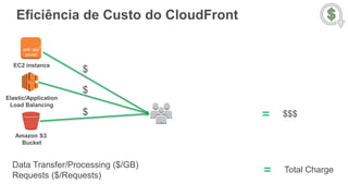 Eficiência de Custo do CloudFront
EC2 instance
web app
server
Elastic/Application
Load Balancing
Amazon S3
Bucket
Data Transfer/Processing ($/GB)
Requests ($/Requests) = Total Charge
$
$
$ = $$$
 